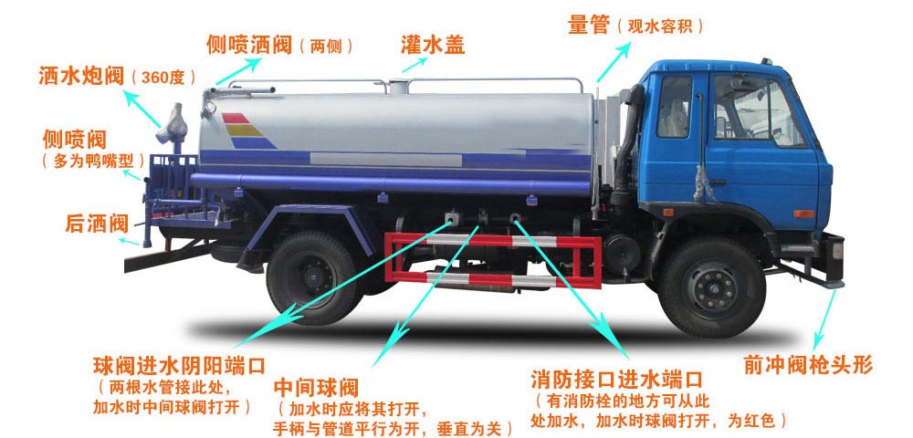 電動(dòng)四輪裝桶車(chē)結(jié)構(gòu)圖 電動(dòng)四輪裝桶車(chē)結(jié)構(gòu)圖